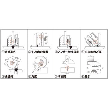 4838-1 溶接ゲージ 1個 INSIZE(インサイズ) 【通販モノタロウ】