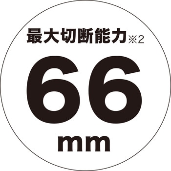 充電式ポータブルバンドソー マキタ