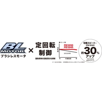 充電式ポータブルバンドソー マキタ