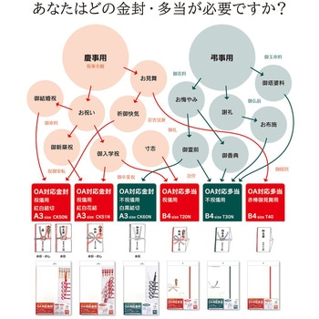 OA対応金封 A3 オキナ