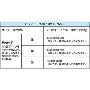 BR-283 ファンユニット (ファン/バッテリー/充電器)【胸スイッチ式用