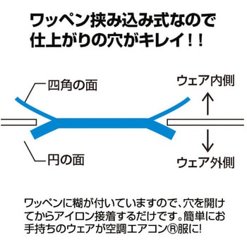 自作キット2 四角タイプ ワッペン ブレイン