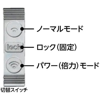 パワードハサミ JAPPY
