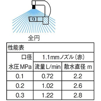 マイクロヘッド ミニスプレーS SANEI(旧:三栄水栓製作所)