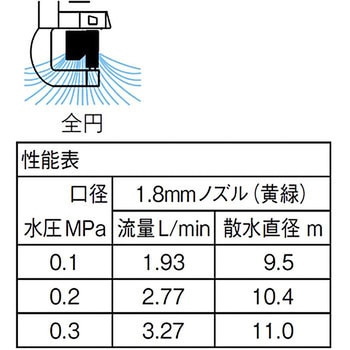 ECXH12-13-ZA マイクロヘッド ミニローターUPD 1個 SANEI(旧