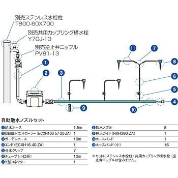 自動散水ノズルセット