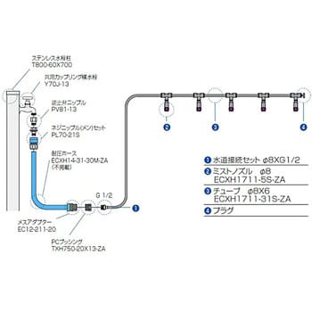 ECXH1711-31S-10M-ZA チューブセット 1セット(10m) SANEI 【通販