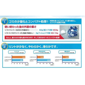 エリエールプロワイプ ソフトマイクロワイパーポリ包装タイプ