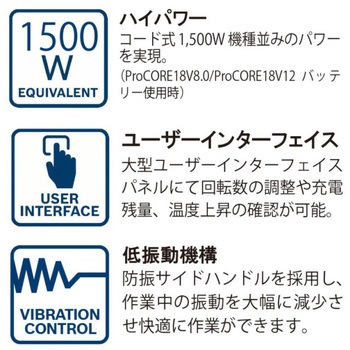 コードレスディスクグラインダー BOSCH(ボッシュ)
