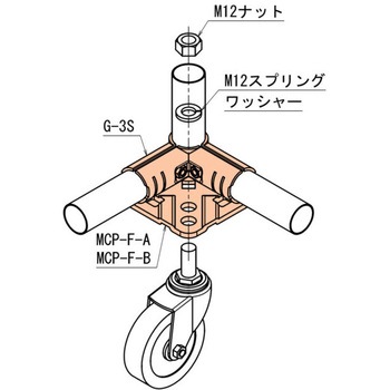 マウントコーナープレートセット(Φ50、Φ70ボルトタイプキャスター用) TMEHジャパン