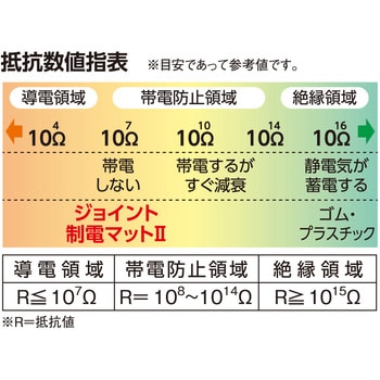 ジョイント制電マット グリーン テラモト ジョイント式人工芝 通販モノタロウ Mr 009 178 1