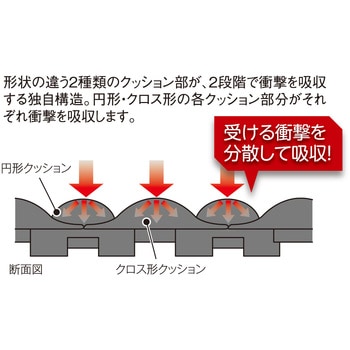 MR-087-290-5 フミンゴFW 専用ふち 1枚 テラモト 【通販サイトMonotaRO】