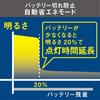 5W×3灯フリーアーム式LEDソーラーセンサーライト ライテックス