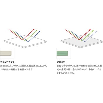 ナピュア フォールディングミラー 堀内鏡工業