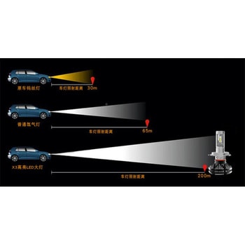 MM13-0046-BL-2 X3 H4 LEDヘッドライト Hi/Lo切替 25W 6000LM MM13-0046-BL-2 X3 H4 LEDヘッドライト Hi/Lo切替 25W 6000LM