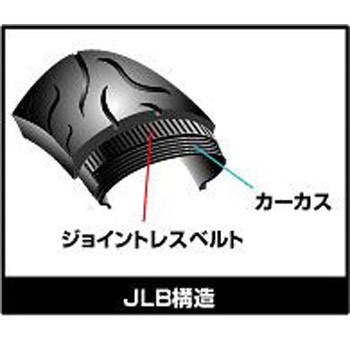 オンロードラジアルタイヤ D220ST DUNLOP(ダンロップ)