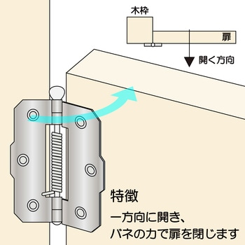 ステンレス バネ丁番 片開 WAKI