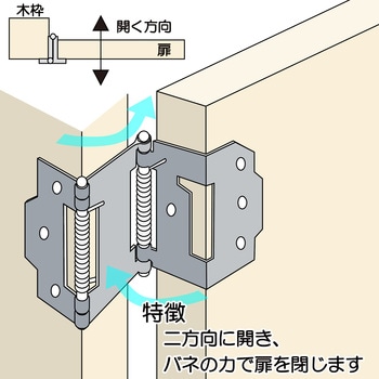 ステンレス バネ丁番 両開 WAKI