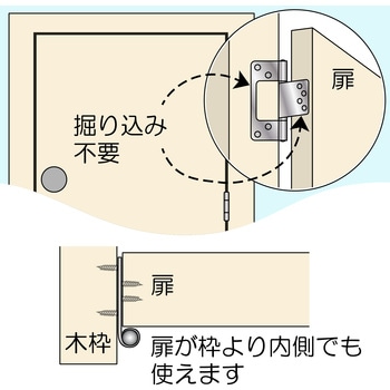 フラッシュ丁番 DX WAKI