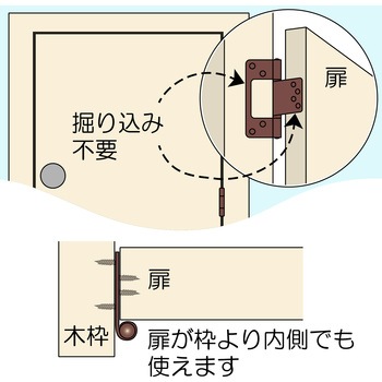 フラッシュ丁番 DX WAKI