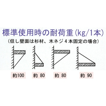 三角棚受 WAKI