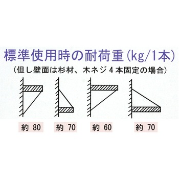 三角棚受 WAKI