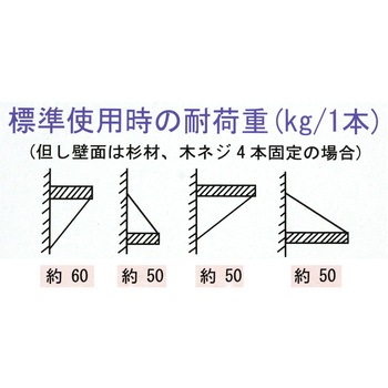 三角棚受 WAKI