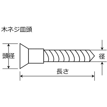 棚柱用ネジ WAKI