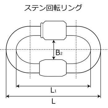 ステン回転リング WAKI(和気産業)