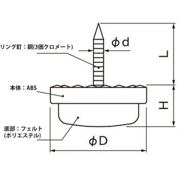 イス脚に打つ! 打ち込み式ソフティー WAKI