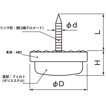 イス脚に打つ! 打ち込み式ソフティー WAKI