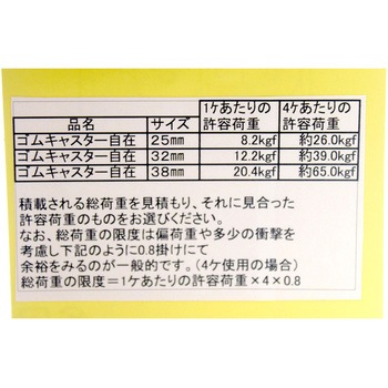 自在式ゴムキャスター WAKI(和気産業)