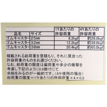 自在式ゴムキャスター WAKI(和気産業)