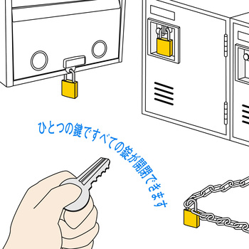aiai 南京錠 同一キー アイアイ