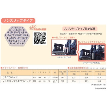 ノンスリップカモフラパッド 未来樹脂