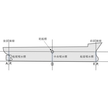 ドラフトマーク (喫水標) ノーブランド