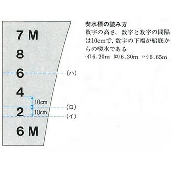 ドラフトマーク (喫水標) ノーブランド