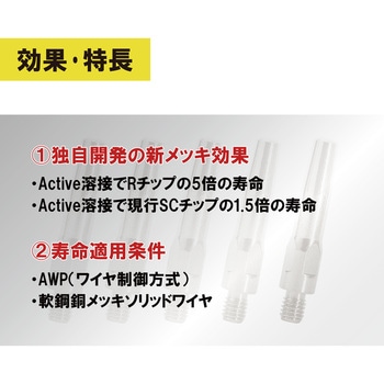 CO2チップ 高耐久 東安