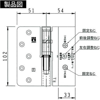 3次元調整丁番 WAKI(和気産業)