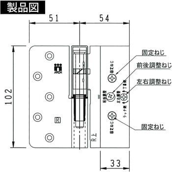 3次元調整丁番 WAKI(和気産業)