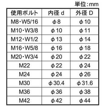BTヨウゼツエンスリーブ 大阪魂