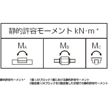 LMガイド用ブロック THK 【通販モノタロウ】