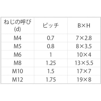 エンビボルト 大阪魂