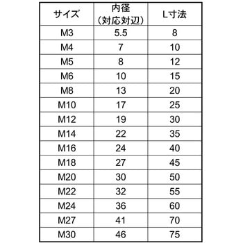 アイボリーダブルナットカバー(マル 大阪魂