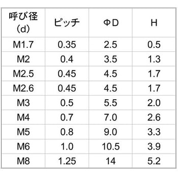ピーク(+)ナベコ 大阪魂
