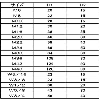 アイボリーナットカバー(ウチネジツキ 大阪魂