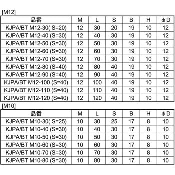KYOUJIN 6カクBT 大阪魂