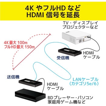 RS-HDEX100-4K 4K60Hz対応 HDMI延長器(100m) 1個 ラトックシステム