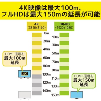 4K60Hz対応 HDMI延長器(100m) ラトックシステム HDMIエクステンダー 