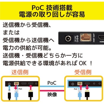 RS-HDEX100-4K 4K60Hz対応 HDMI延長器(100m) 1個 ラトックシステム